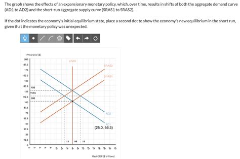 Solved The graph shows the effects of an expansionary | Chegg.com