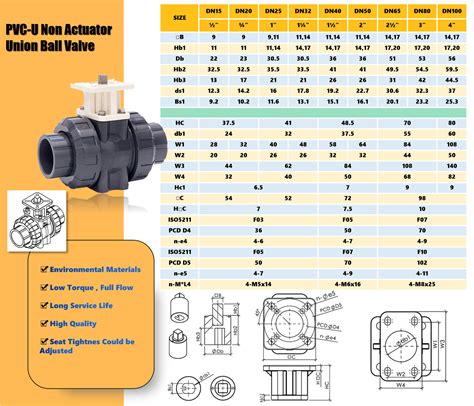 PVC U Non Actuator Union Ball Valve Tianjin Runke Plastic Tech Co