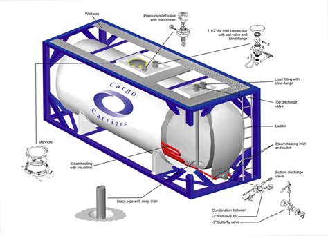 Cargo Carriers ISO Tanks