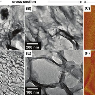 TEM Cross Section And AFM Surface Morphology Of Self Assembled