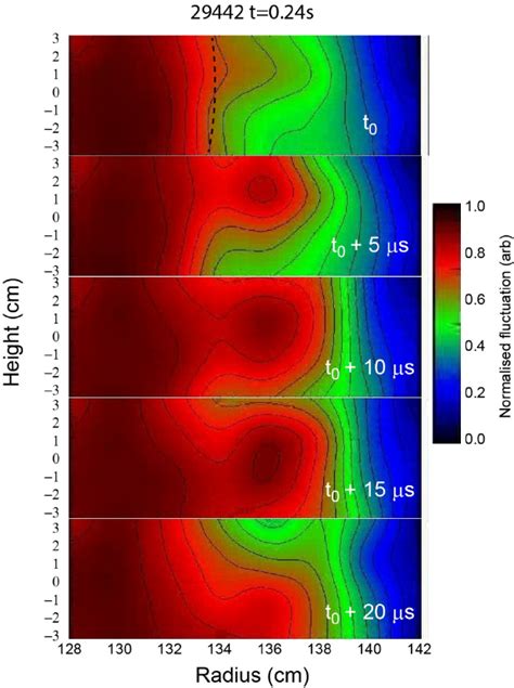 Turbulence Imaging Of The Plasma Edge During An ELM Crash On MAST Using