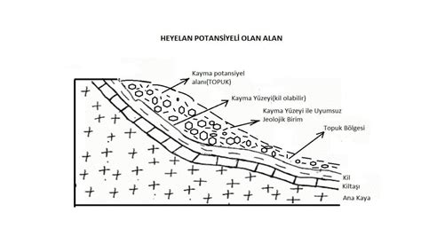 HEYELANA ETKİ EDEN FAKTÖRLER ppt indir