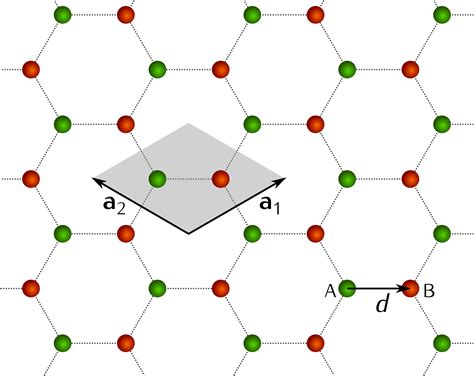 Graphene Structure Unit Cell