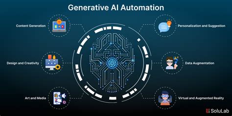 Generative Ai And Automation Use Cases Benefits