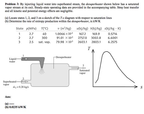 Solved By Injecting Liquid Water Into Superheated Steam The