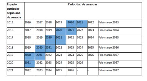 Validez De Cursadas Escuela De Danzas Alba Lutecia De Bah A Blanca