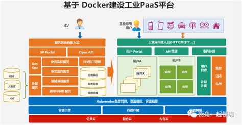 Docker和k8s图解 墨天轮