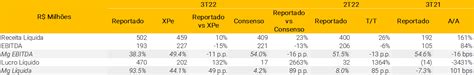 R Petroleum Rrrp Resultados Do Trimestre De