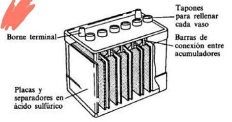 Dibuja una batería o acumulador y explica sus partes y cómo funciona