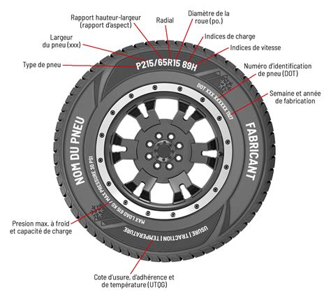 How To Choose The Right Tire Autotech