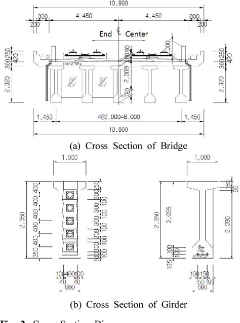 Table From Comparison Of The Behavior Of Psc Bridges According To