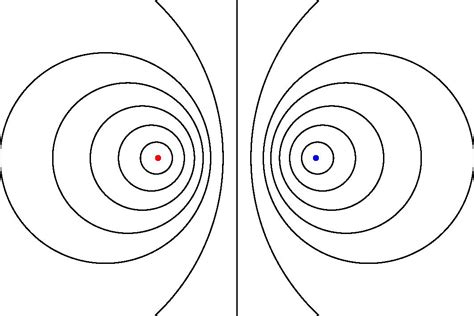 Geometry What Is The Radius Of The Circle Z Z 0 Rho Z Z 1 A Conjecture Based On