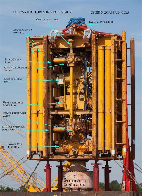 Deepwater Horizon Blowout Preventer Ton M High