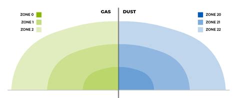 What Are The Atex Directive And Ukex Regulation A Beginner S Guide To Industrial Safety For