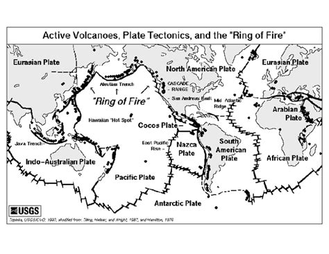 Active Volcanoes Plate Tectonics And The Ring Of Fire Worksheet For 8th 10th Grade Lesson