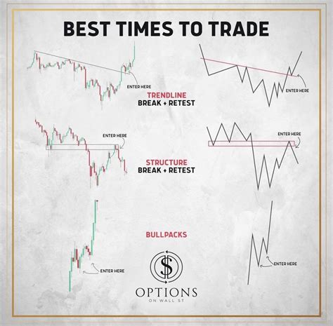 10 Price Action Candlestick Patterns You Must Know Artofit