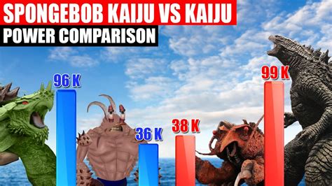 Spongebob Kaiju And Kaiju Monster Power Comparison Spore Youtube