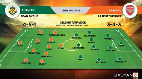 5 Fakta Menarik Jelang Duel Burnley Vs Arsenal Bola Liputan6