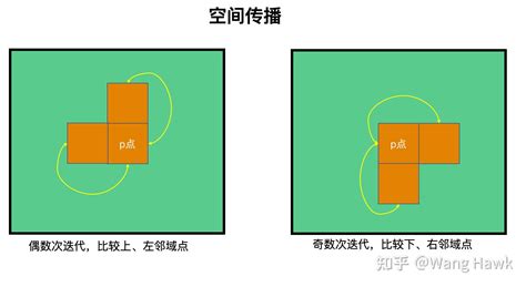 78 三维重建13 立体匹配9，经典算法patchmatchstereo 知乎