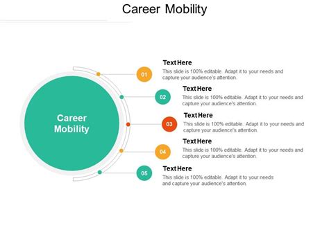 Career Mobility Ppt Powerpoint Presentation Visual Aids Gallery Cpb