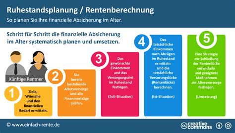 Ruhestandsplanung Rentenberechnung Infografik