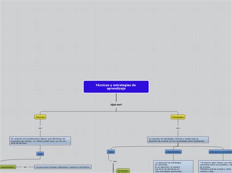 T Cnicas Y Estrategias De Aprendizaje Mind Map