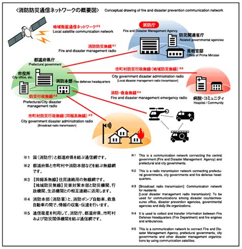 Japan Disaster Prevention Information The Long Countdown