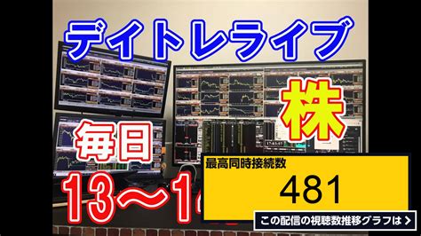 ライブ同時接続数グラフ『いんげんのデイトレ ライブ 2022年6月10日金 』 Livechart