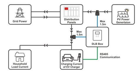 Solar Ev Charging An Emerging Charging Method Company News News