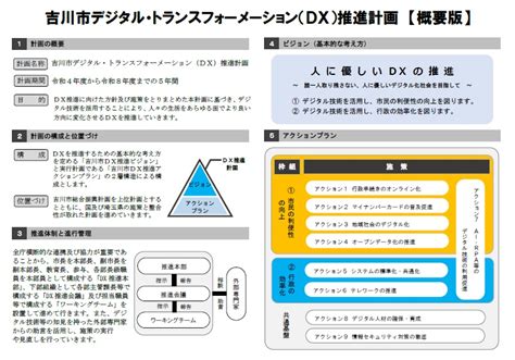 吉川市デジタル・トランスフォーメーション（dx）推進計画 吉川市公式ホームページ