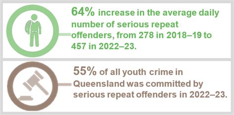 Reducing Serious Youth Crime Queensland Audit Office