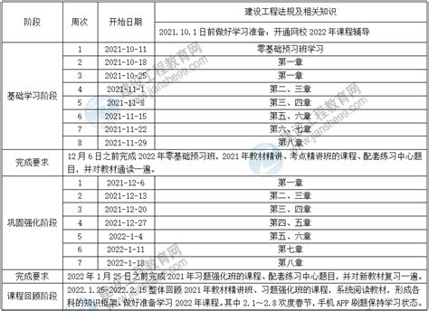 2022年二级建造师工程法规预习计划表 快收藏！经验分享二级建造师建设工程教育网