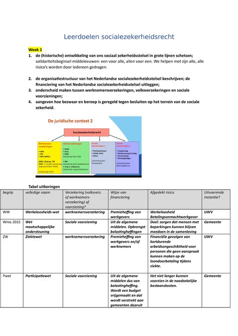 Leerdoelen SZR Samenvatting Leerdoelen Socialezekerheidsrecht Week