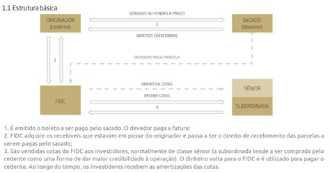 O que é FIDC Saiba como investir e como ele funciona XP Investimentos