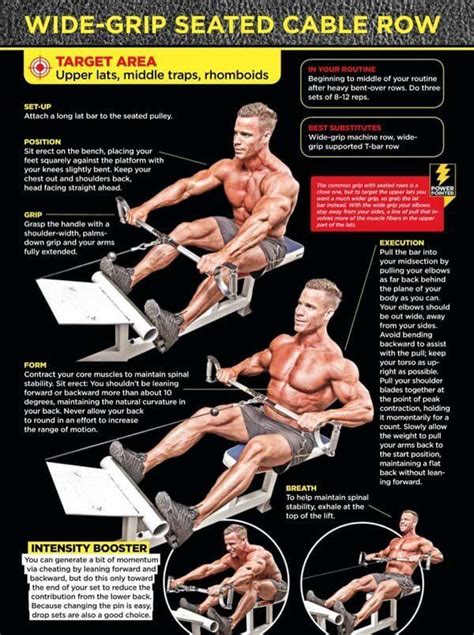 The anatomy of wide grip vs close grip seated cable row – Artofit