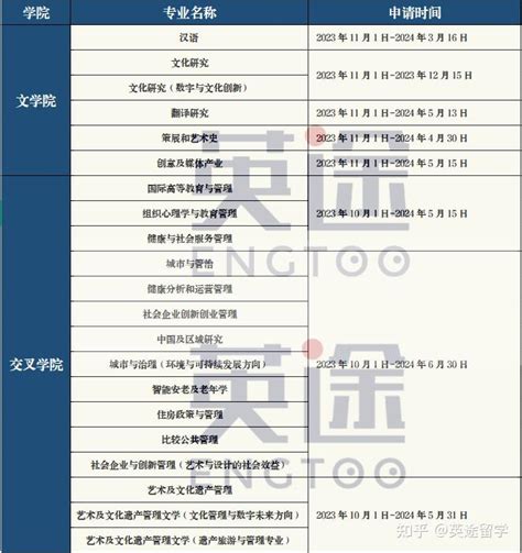 2024年香港研究生留学申请具体时间是多少，申请开放了吗？ 知乎