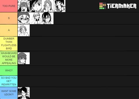 Bokuben Characters Tier List (Community Rankings) - TierMaker