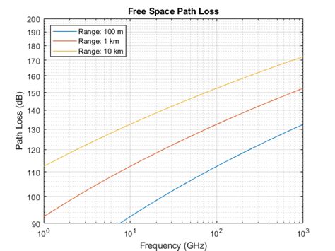 Modeling The Propagation Of Radar Signals