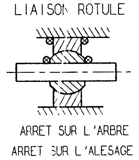 Le Guidage En Rotation Cours De La M Canique