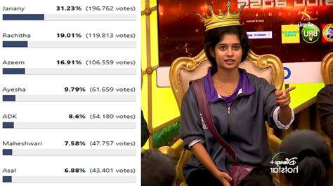 Bigg Boss Tamil Season Nd Eviction Unofficial Voting Result Last