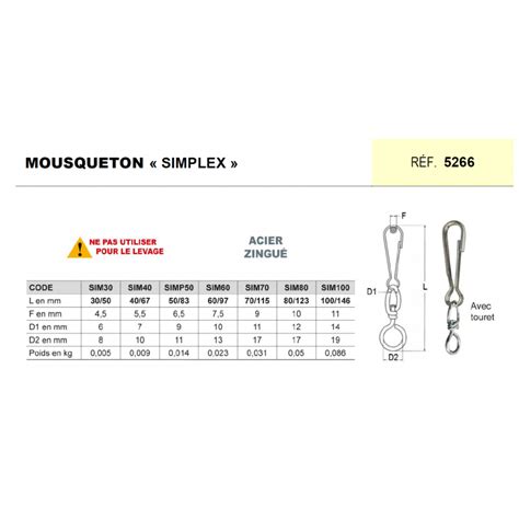 Mousqueton Simplex Touret