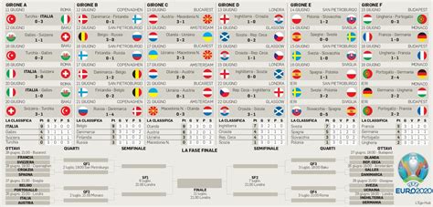 Calendario Europei Tabellone Europei 2021 Quarti Di Finale Calendario Images And Photos Finder