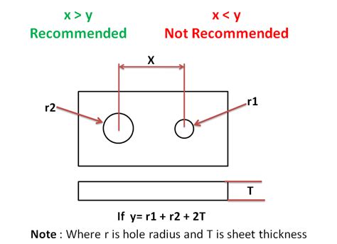 Sheet Metal Design Guidelines: How to Design Good Sheet Metal Parts