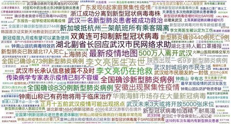 分析了2020年3万多条的微博热搜，我看到了什么 腾讯云开发者社区 腾讯云