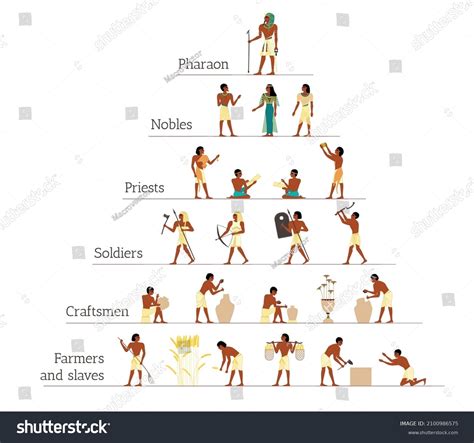 Ancient Egyptian Social Structure