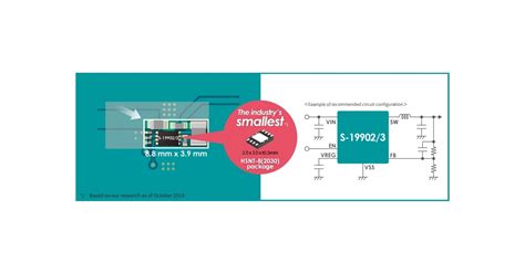 Ablic Launches The S Series An Automotive Step Down Switching