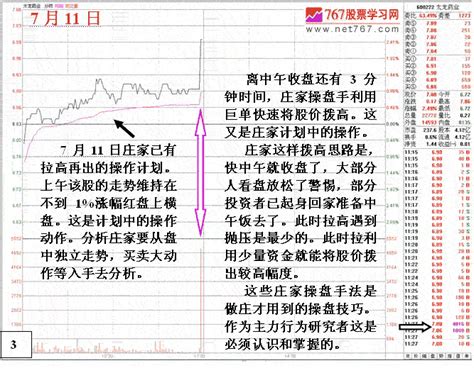 从盘面分析庄家操盘思路看盘绝招图解教程767股票学习网