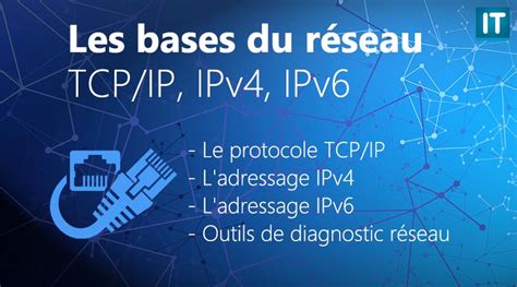 Les Bases Du R Seau Tcp Ip Ipv Et Ipv It Connect