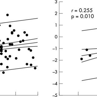 Relation Between Procoagulant Factor VII And Anticoagulant Factors