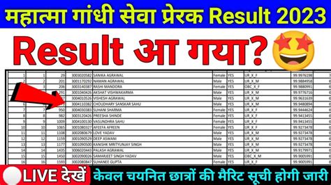 Mahatma Gandhi Seva Prerak Bharti Result 2023 Rajasthan Mahatma